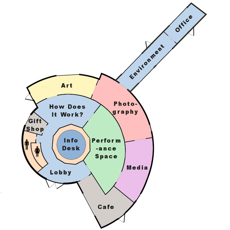 WTWS Museum floor plan